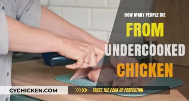 Undercooked Chicken Risks: Fatalities and Food Safety Concerns Explained