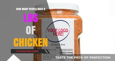 Serving Size Guide: How Many People Does 6 Pounds of Chicken Feed?