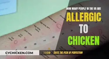 Chicken Allergy in the US: How Many Sufferers?