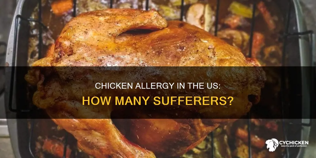 how many people in the us are allergic to chicken