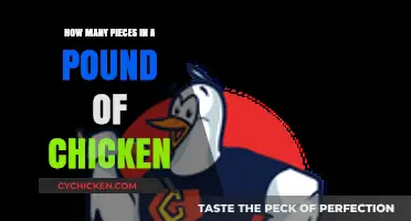 Understanding Chicken Portions: How Many Pieces in a Pound?