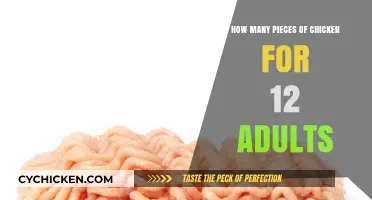 Perfect Portions: Serving Chicken for a Group of 12 Adults