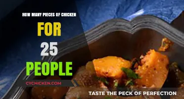 Perfect Chicken Portions: Serving 25 Guests with Ease and Precision