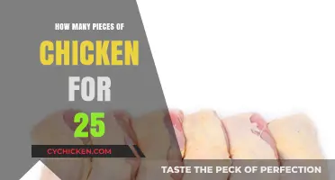 Perfect Portions: How Much Chicken to Serve 25 Guests