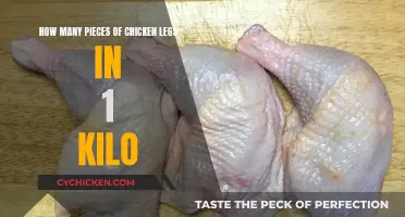 Chicken Legs: How Much Is Enough?