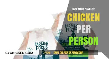 Perfect Chicken Portions: How Many Pieces Per Person for Any Event