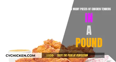 Tasty Chicken Tenders: How Many Pieces Per Pound?