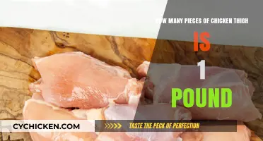 How Many Chicken Thighs Are in a Pound?