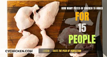 Chicken Sharing: How Much Per Person?