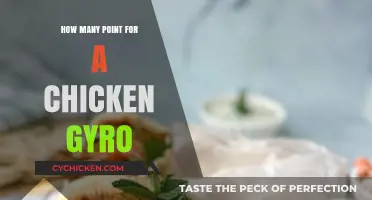 Delicious Chicken Gyro: Unveiling the Perfect Point-Based Recipe