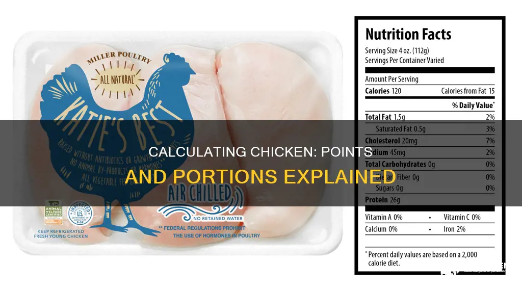 how many points are in a piece of chicken