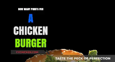 Delicious Chicken Burger Points: A Tasty Guide to Calorie Counts