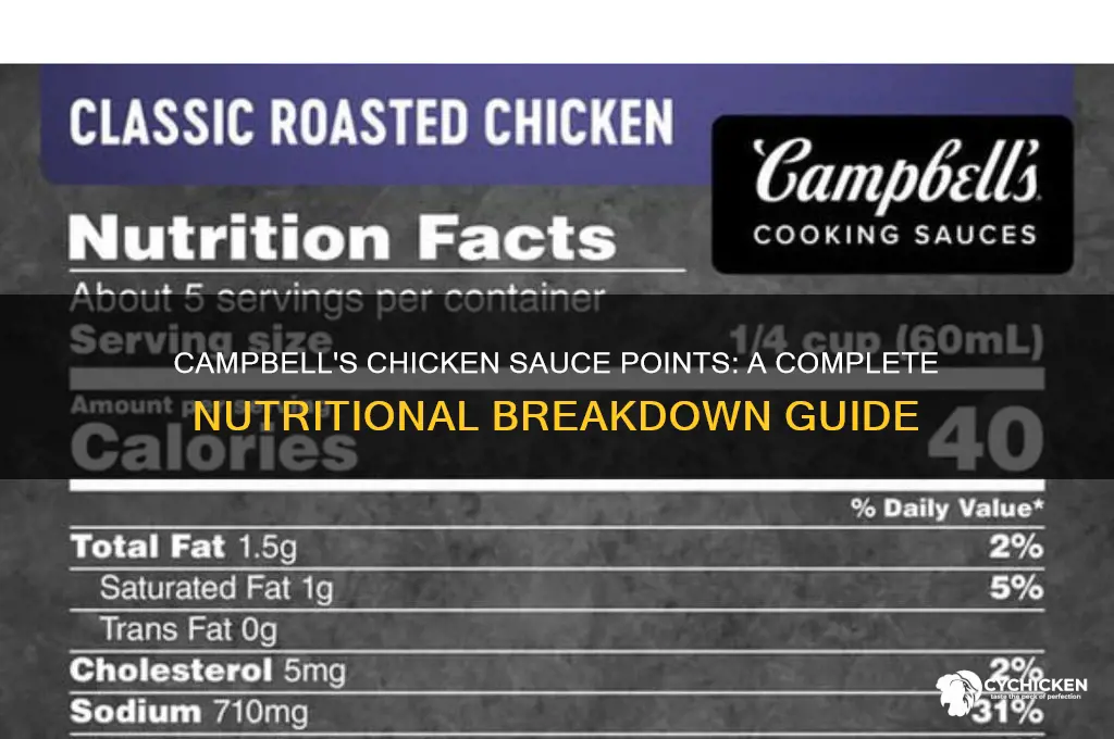 how many points is campbells chicken sace