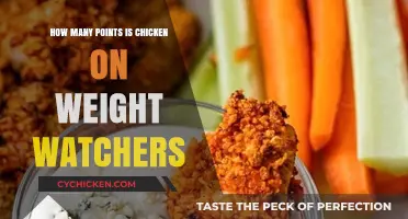 Weight Watchers Chicken Points: A Complete Guide to Tracking