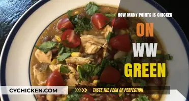 WW Green Plan: Understanding Chicken Points for Healthy Meal Planning