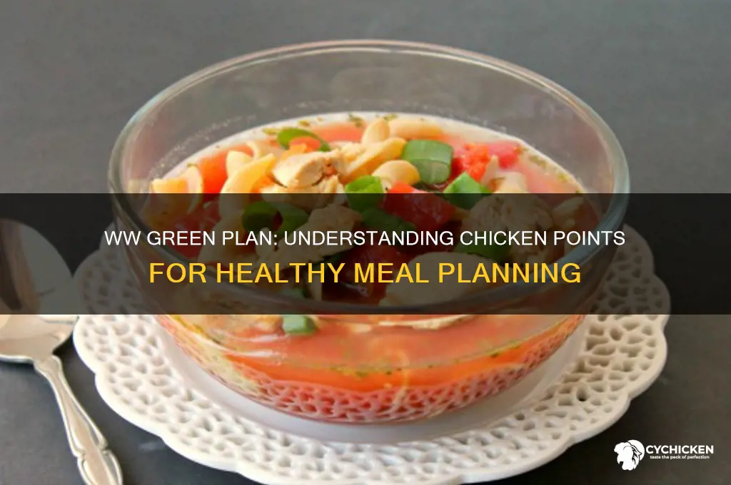 how many points is chicken on ww green