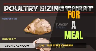 Chicken Portion Planning: How Much Per Person?
