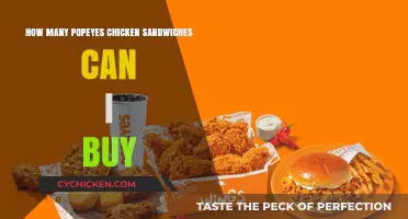 How Many Popeyes Chicken Sandwiches Can You Afford?