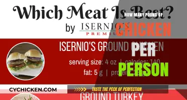 Perfect Portions: How Much Chicken to Serve Per Person