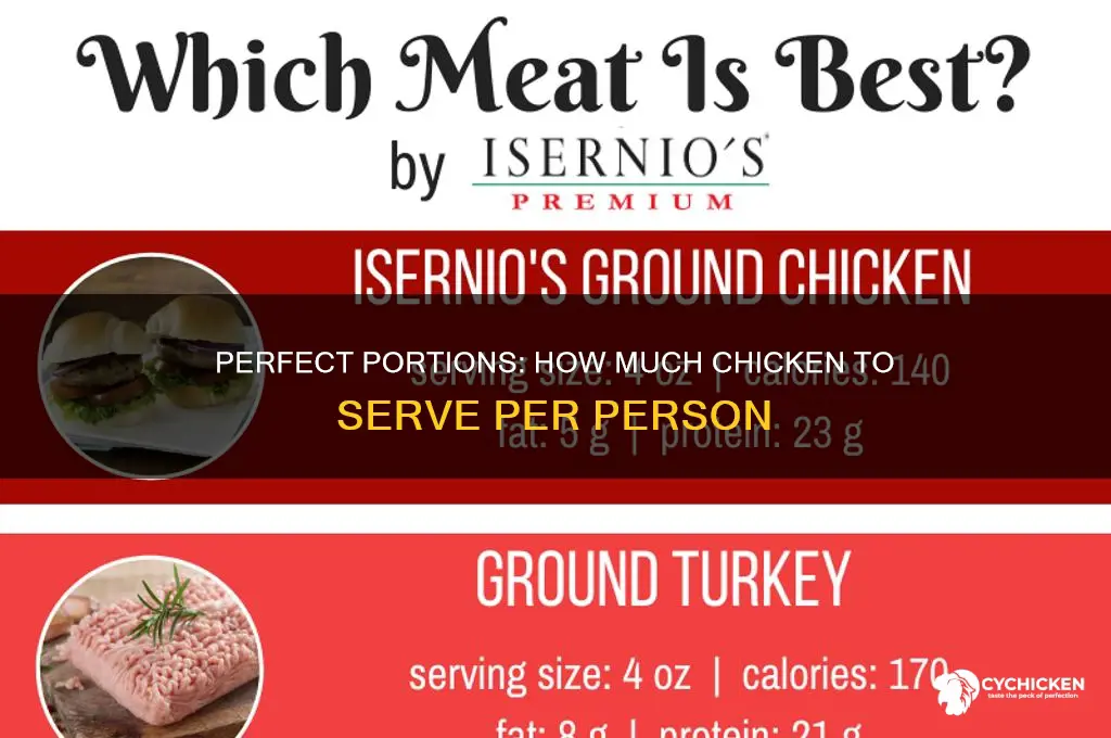 how many pound of chicken per person