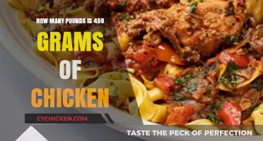 Converting 450 Grams of Chicken to Pounds: A Quick Guide