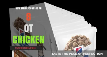 Understanding the Weight of an 8-Quart Chicken: Pounds Explained
