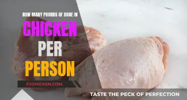 Bone Appetit: Chicken Portions for Perfect Meals