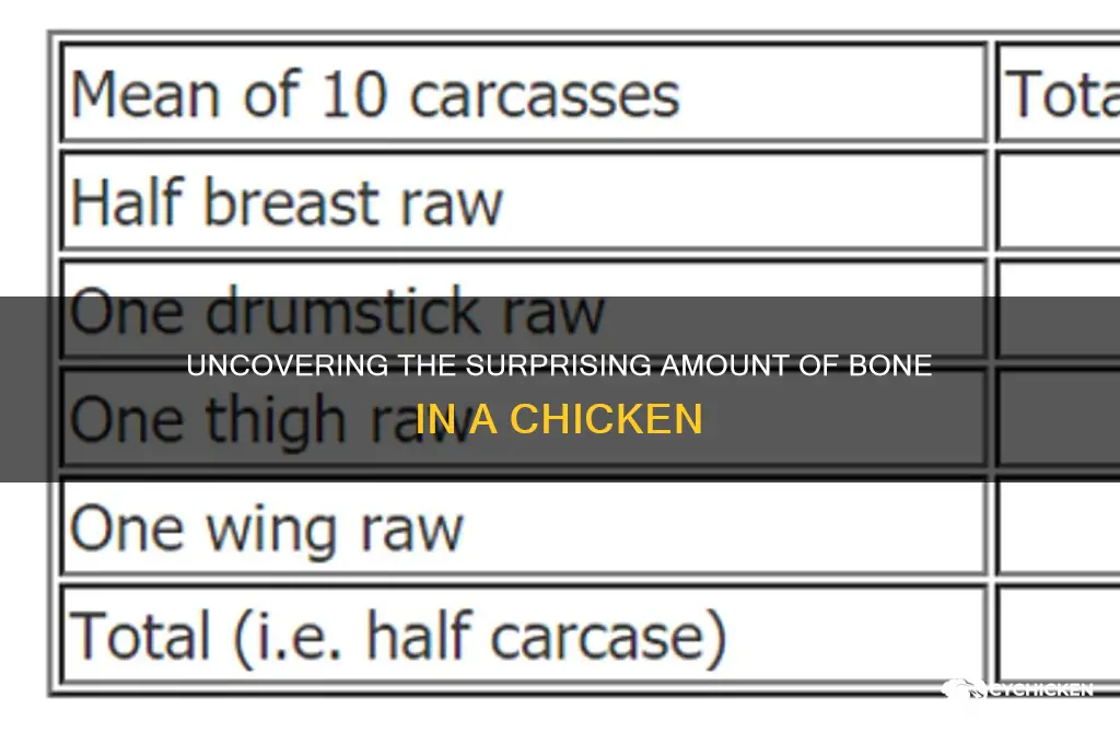 how many pounds of bone in chicken