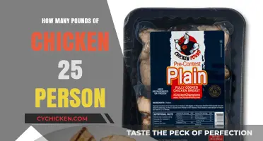 Feeding 25 Guests: How Many Pounds of Chicken to Prepare?