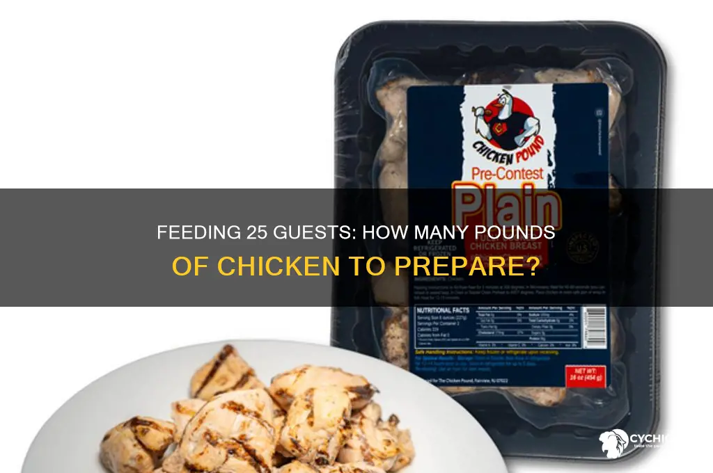 how many pounds of chicken 25 person