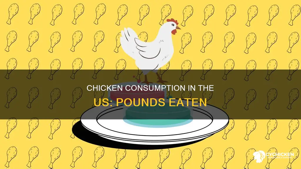 how many pounds of chicken are consumed in the us