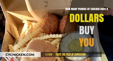 Budget-Friendly Chicken Shopping: How Much Can $9 Get You?