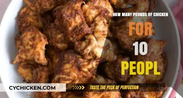 Perfect Chicken Portions: How Much to Serve 10 People