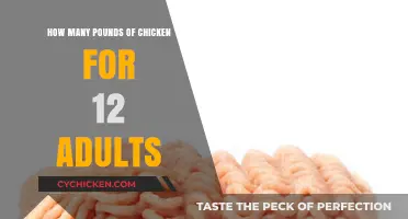Perfect Portions: How Much Chicken to Serve 12 Adults