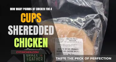Cooking Chicken: Shredded Measurements and Planning