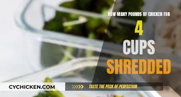 Cooking Chicken: Shredded Cups and Pound Conversions