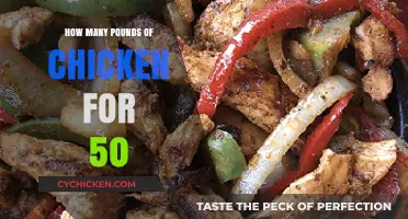 Planning a Feast: Chicken Quantity Guide for 50 Guests