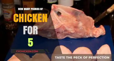 Perfect Portions: How Much Chicken to Serve 5 People