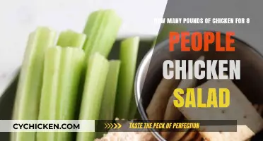 Delicious Chicken Salad: Perfect Poundage for Eight Guests