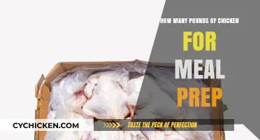 Chicken Meal Prep: How Much to Buy?