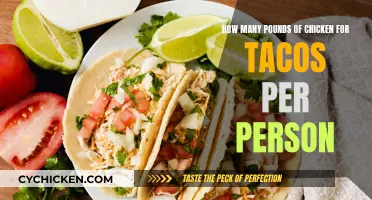Chicken Taco Night: How Much Per Person?