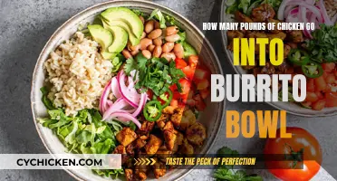 Chicken Burrito Bowl: How Much Meat is Needed?