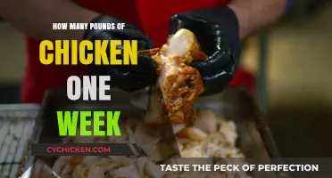 Weekly Chicken Consumption: How Many Pounds Should You Plan For?