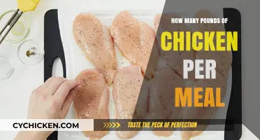 Perfect Portions: How Much Chicken to Serve Per Meal