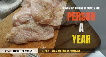Chicken Consumption: How Many Pounds Do We Eat?