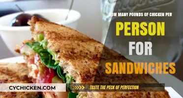 Perfect Chicken Portions: How Much Per Person for Sandwiches?