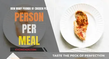 Chicken Portion Planning: How Much Per Person?