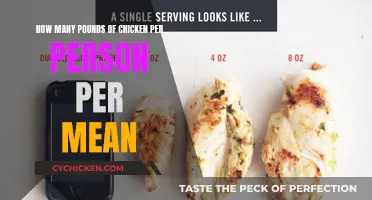 Chicken Portion Planning: Pounds Per Person