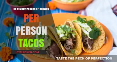 Chicken Tacos: How Much Per Person?