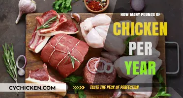 Annual Chicken Consumption: How Many Pounds Do We Eat Per Year?